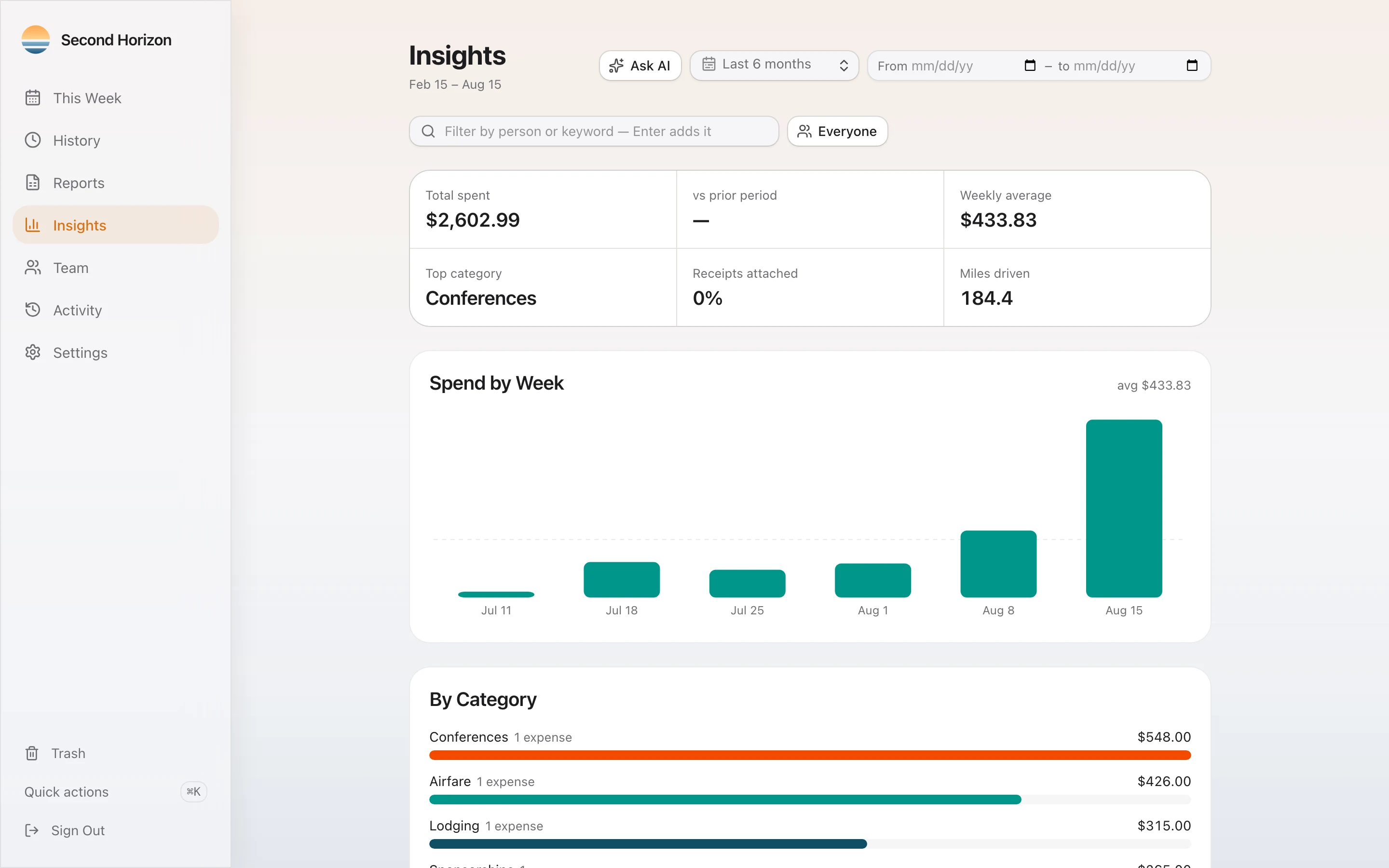 The Insights screen: total spent, spend by week and spend by category