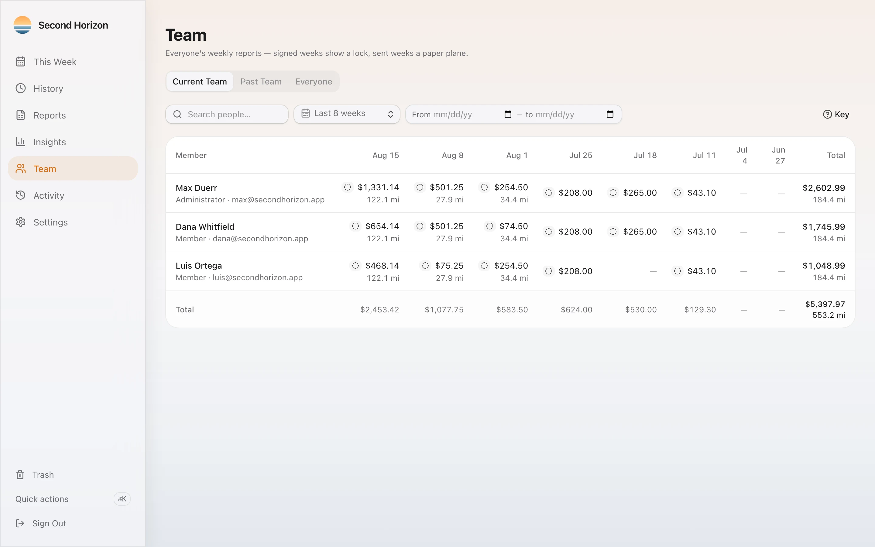 The Team screen: every member's weekly totals and miles for the last eight weeks, with signed weeks marked